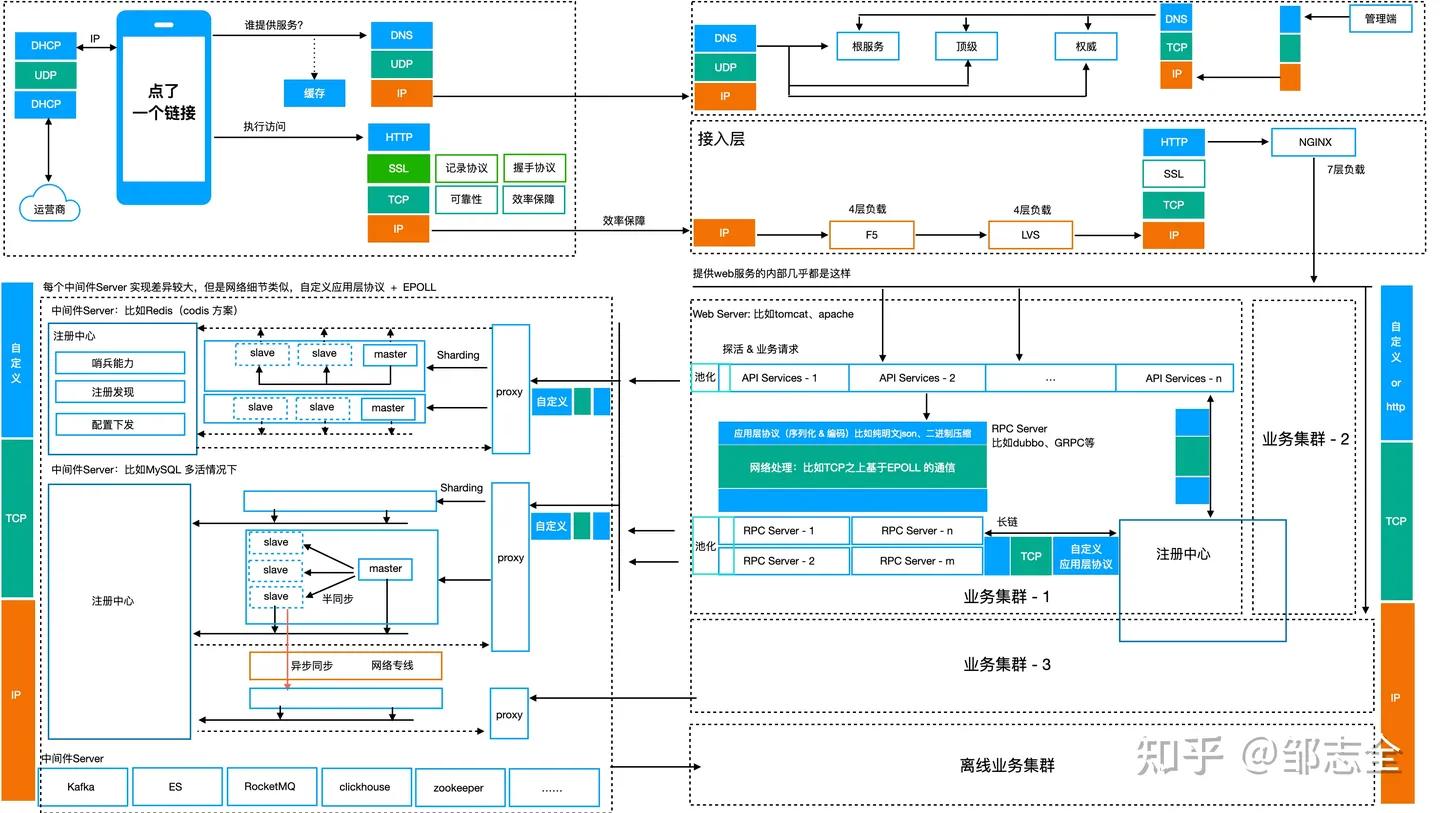 网络文章结构全套解析,写好一篇网络文章的另类必学方法