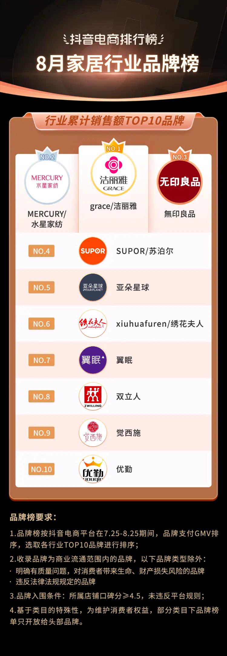 抖音电商2021年热销类目,三月份抖音平台电商带货变化总结