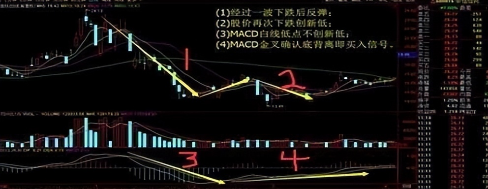 股市赚钱最简单三个步骤,股市怎样赚到100万