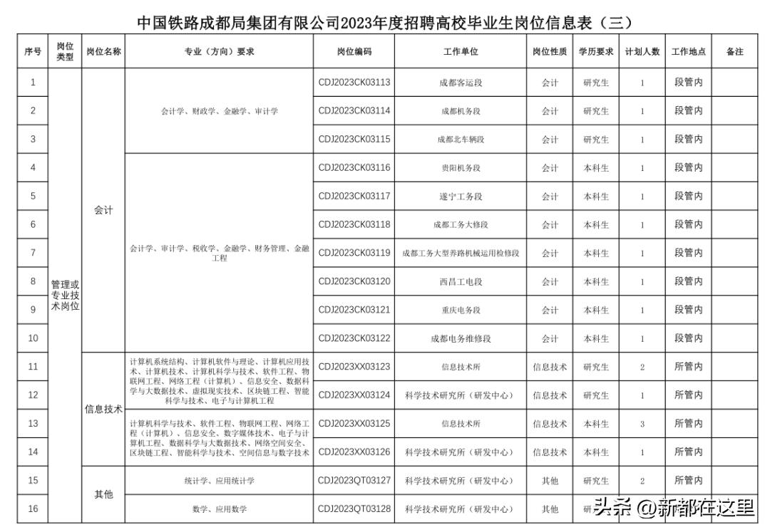 成都速递招聘信息,成都快递人事招聘