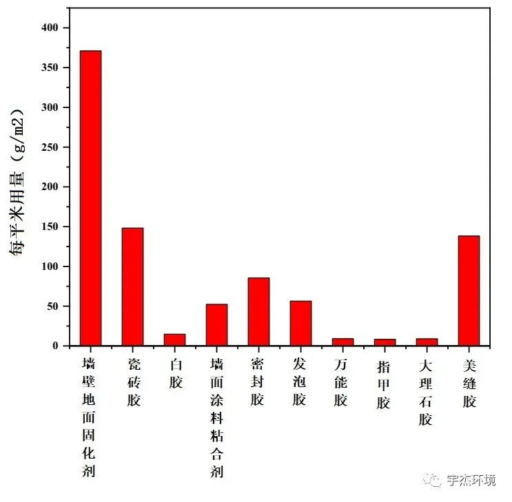 旧车异味的来源与解决,装修异味扰民怎么解决