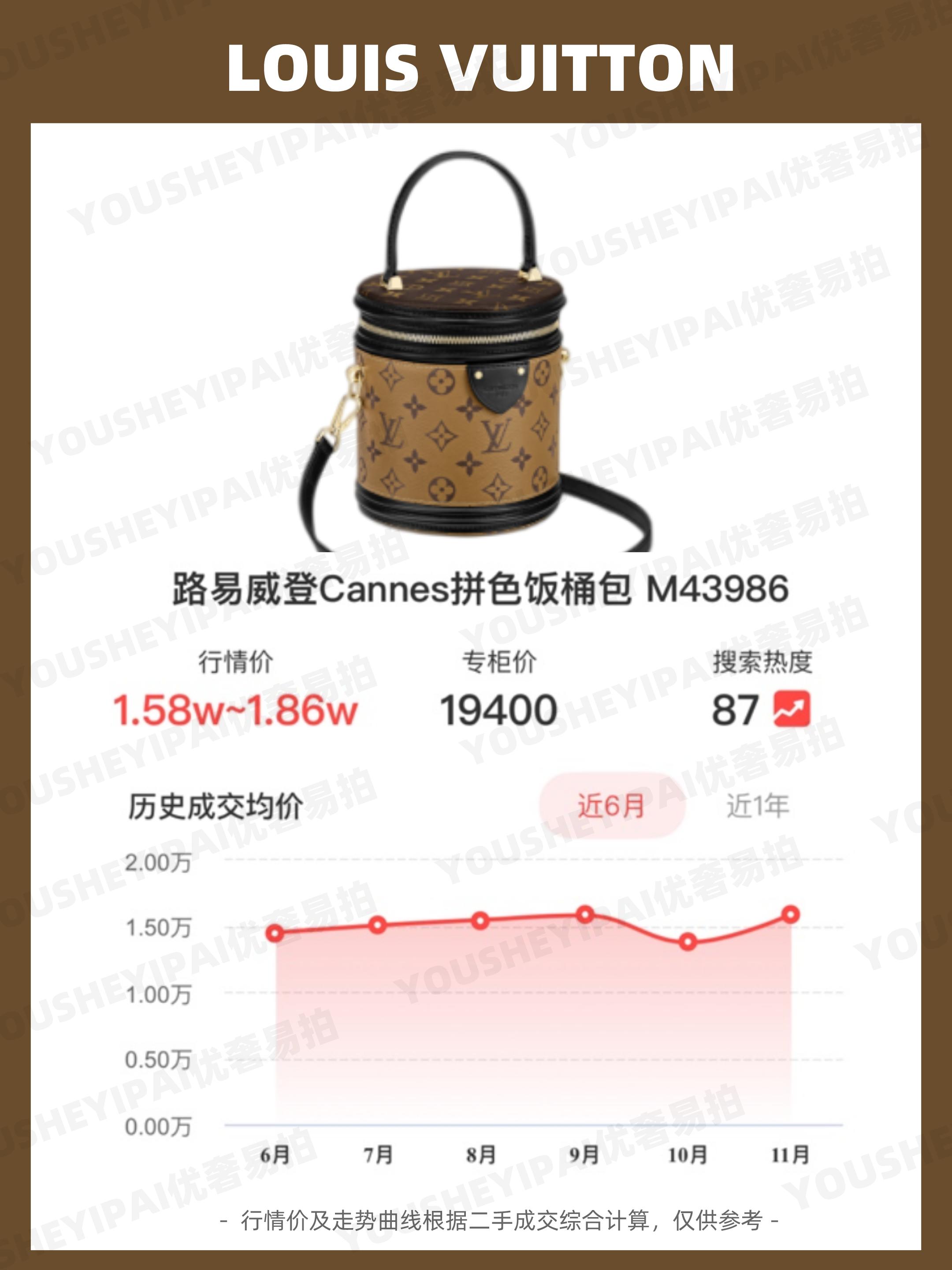 lvneverfull中号二手多少钱,二手回收全新lv水桶包多少钱