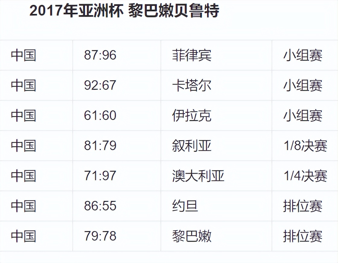 中国男篮最近一次夺冠,中国男篮冲队史第17冠