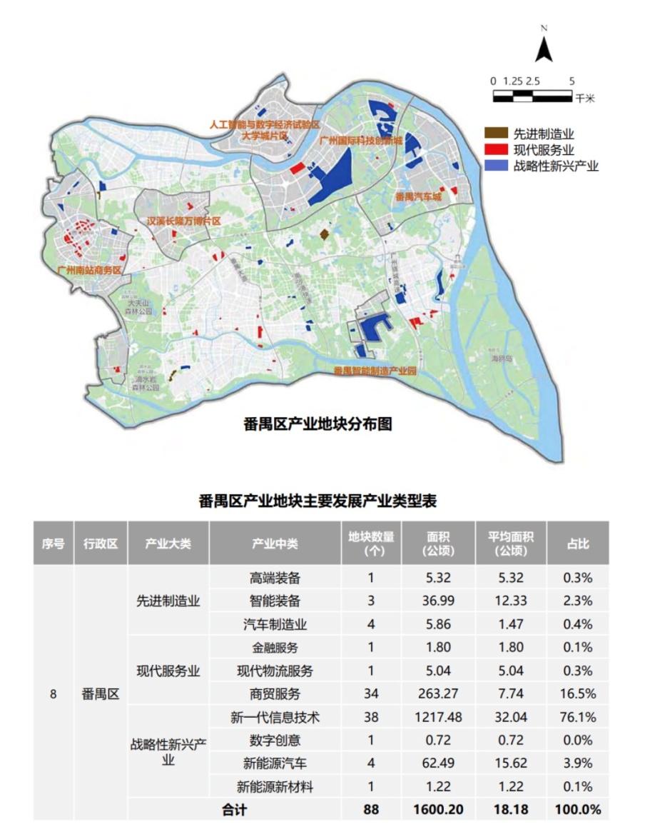 新时代番禺万博cbd商务区,万博商务区未来5年规划