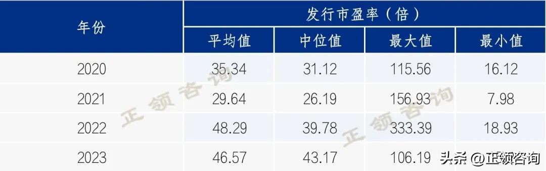 创业板市盈率最低的十只股票,港股市盈率创业板市盈率2018