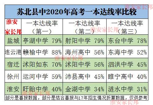 淮安教育水平排名,淮安教育质量数据