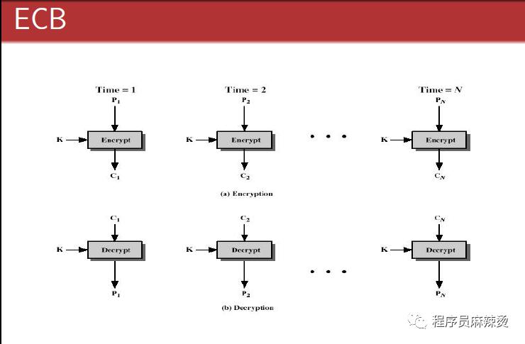 非对称密码算法,不安全的密码算法