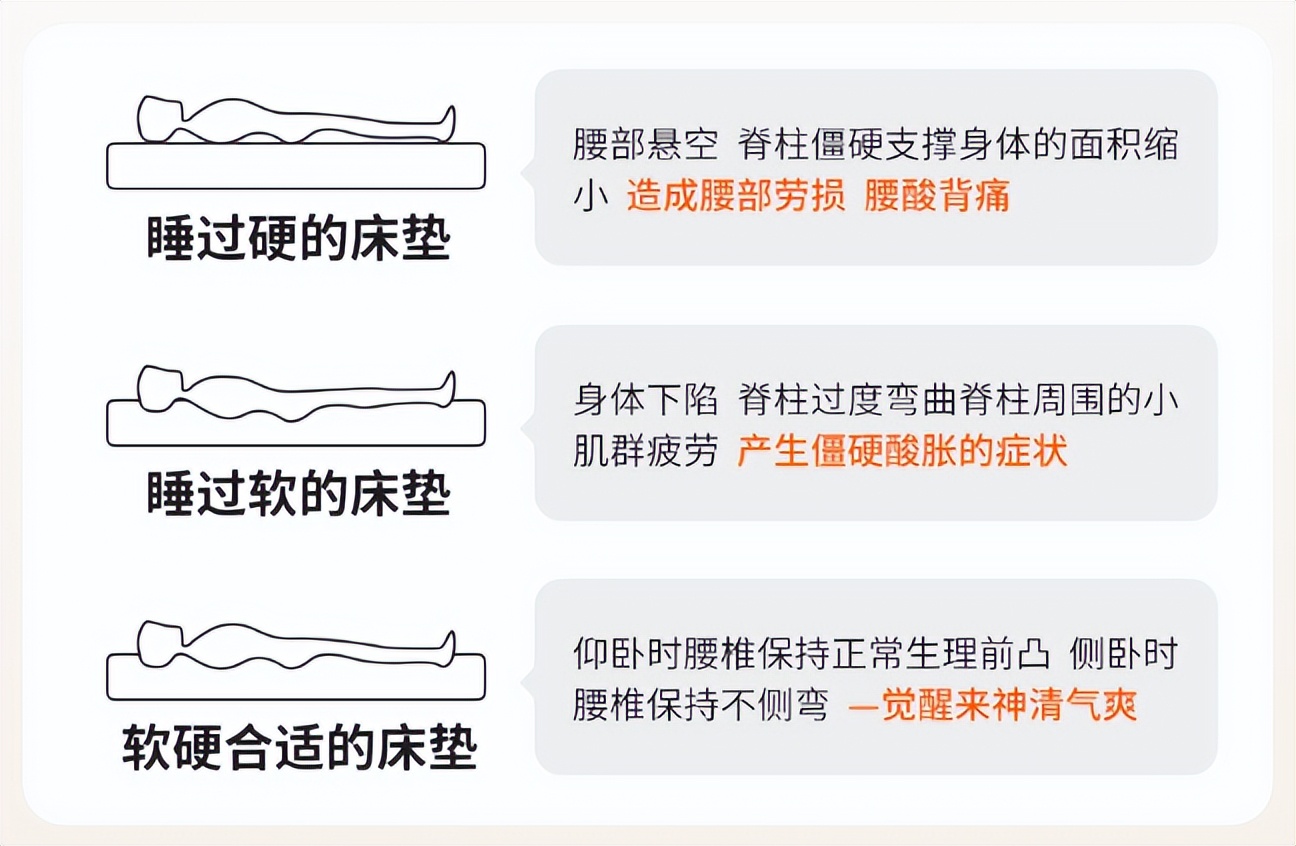 买床垫如何问商家才专业,买床垫询问哪些项目