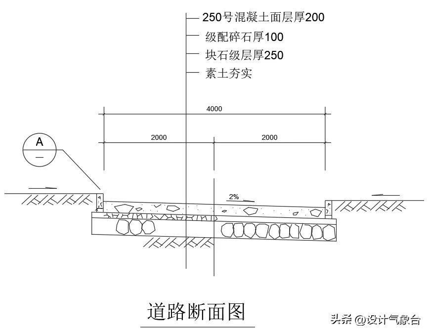 cad如何用实际尺寸画图,cad怎么根据现场尺寸画图