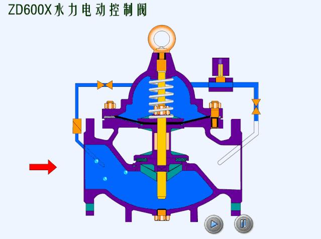 仪表阀门图例大全图片,化工常用仪表控制阀门