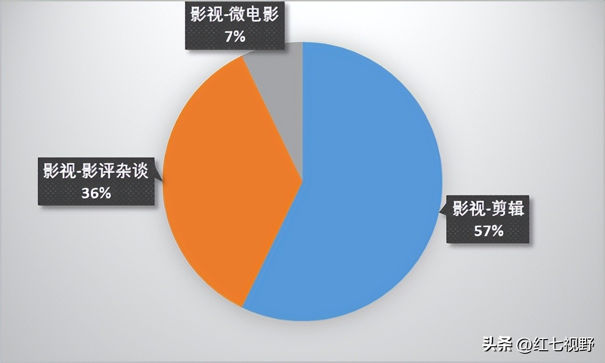 b站鬼畜视频whistle,b站李云龙爱河鬼畜视频