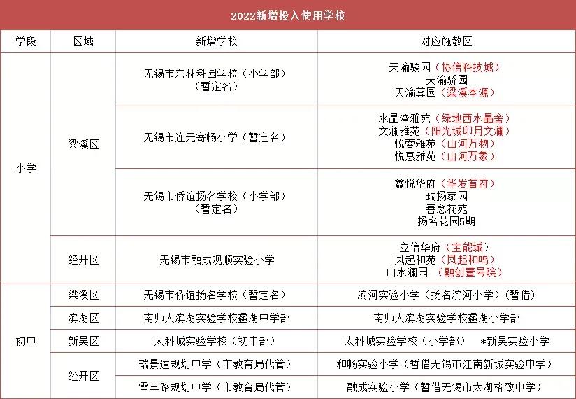 无锡哪些小区房子在涨价,无锡各学区房价格曝光