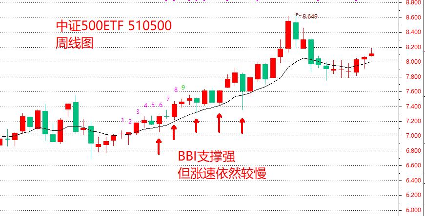 etf短线估值分析,etf短线操作适合上涨的趋势么