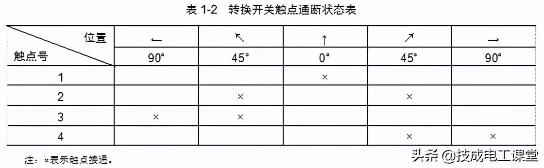 常见的12种低压电器简介,低压配电常见电器有哪些