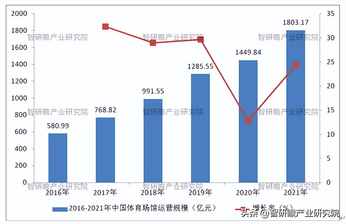 体育场馆行业报告,体育场馆的未来发展趋势