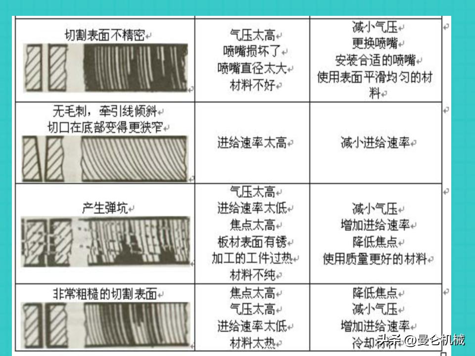 激光切割基本操作ppt,激光切割培训是操作还是画图