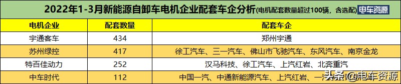 2023新能源车销量破千万,新能源车销量1至8月