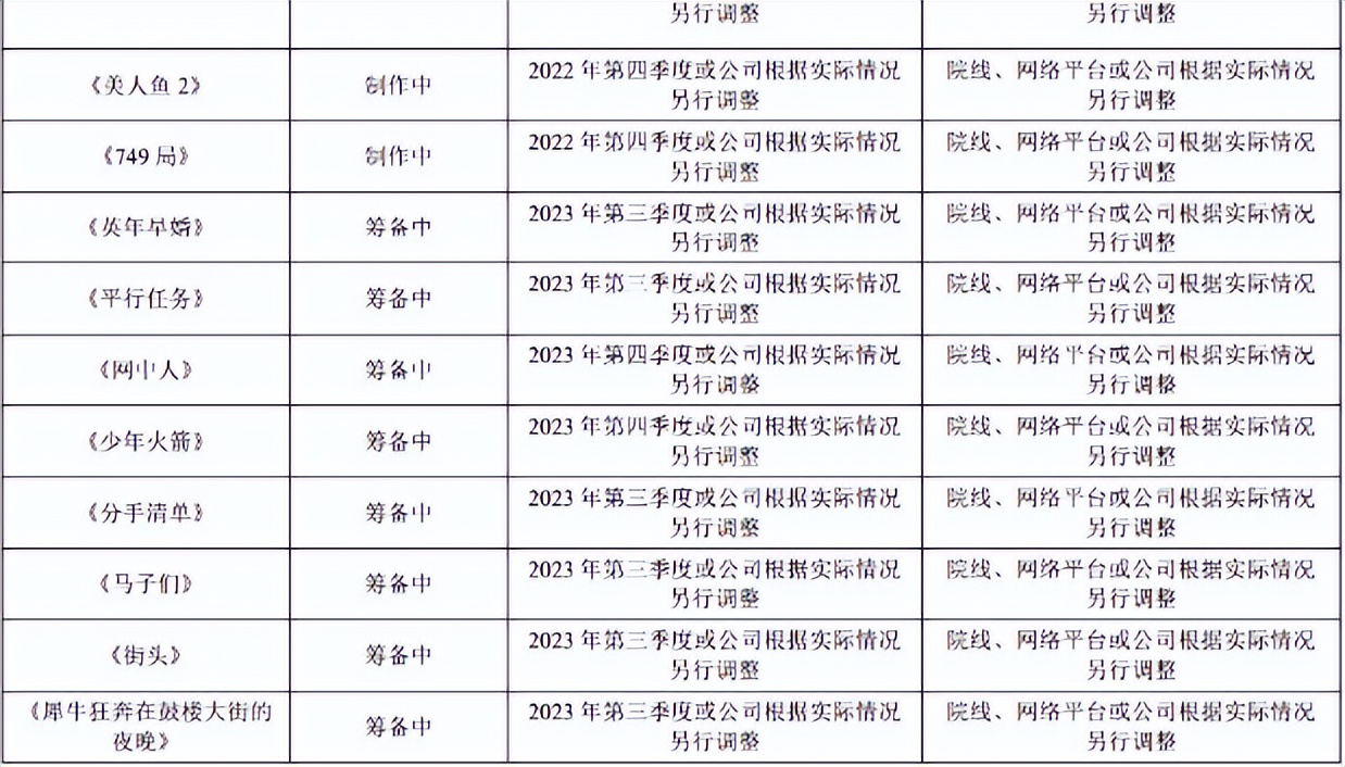 星爷美人鱼2消息,星爷美人鱼2什么时候上映