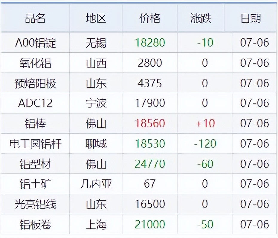 锌铅价格最新行情今日,铜锌价格最新消息