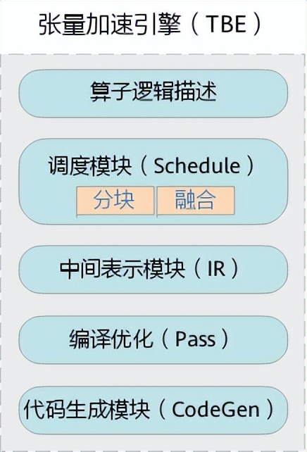 tensorflow学习框架,tensorflow实践项目讲解