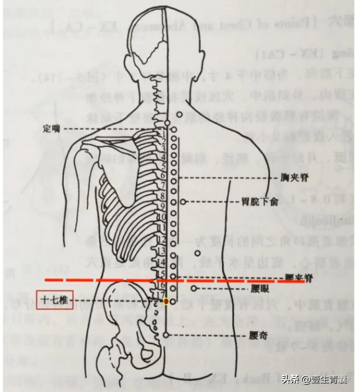 中医徒手治疗急性原发性痛经妙招锦集