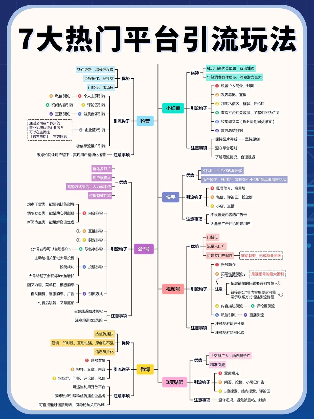 精准引流快速获客,8大平台引流获客方法