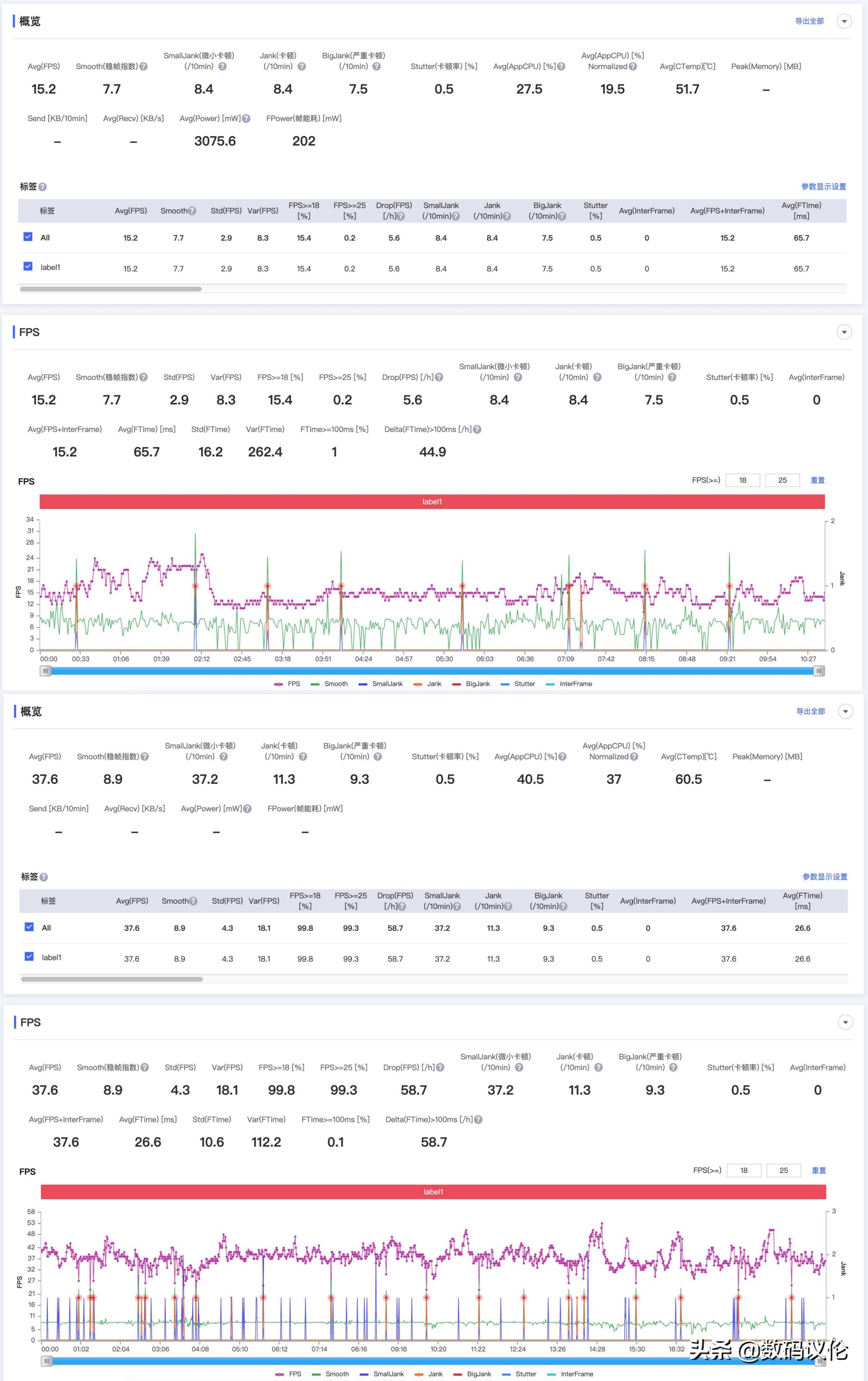oppopadair百元到底值不值得买,oppopadair入门款评测