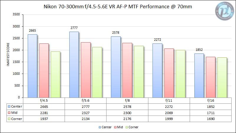 微单时代镜头水平最高的品牌,微单转接老镜头推荐