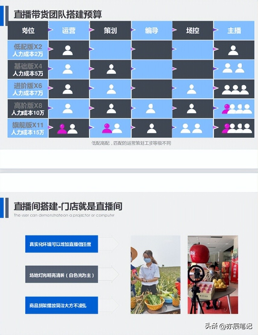 农产品直播带货策划方案,农产品直播电商运营策划