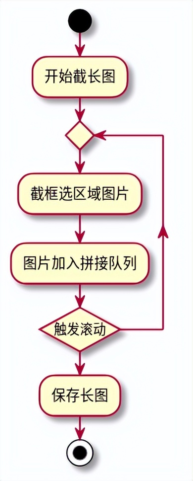 超级截图录屏大师怎么截长图,截屏录屏编辑制作