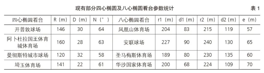 足球赛看台视角,世界杯赛场视角