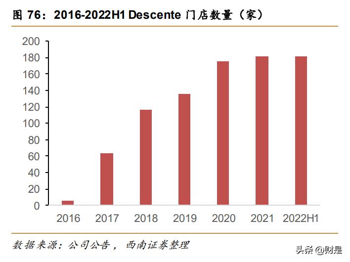 安踏品牌策略研究,安踏企业发展战略研究