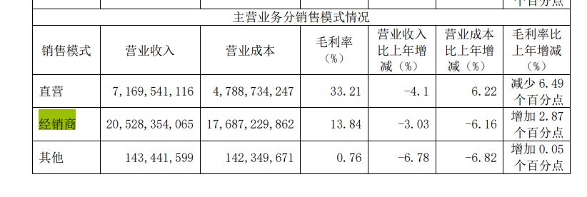 光明乳业业绩下滑原因,光明乳业前三季度分析