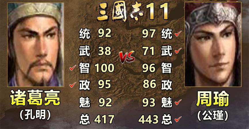 三国志诸葛亮和庞统谁厉害,三国志中的诸葛亮和周瑜