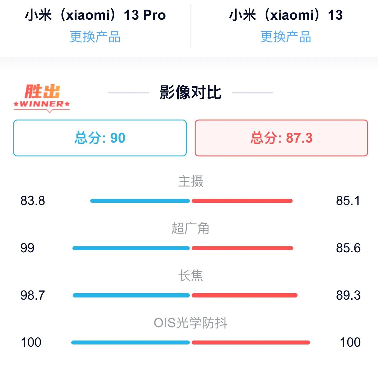 iphone13和小米iphone13pro,苹果13和13pro哪个更值得入手