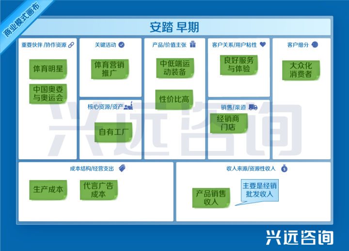 安踏多元化战略分析,安踏商战