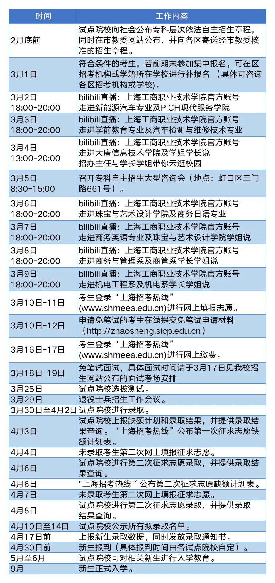 上海工商职业技术学院单招就业,上海工商职业技术学院招生年龄