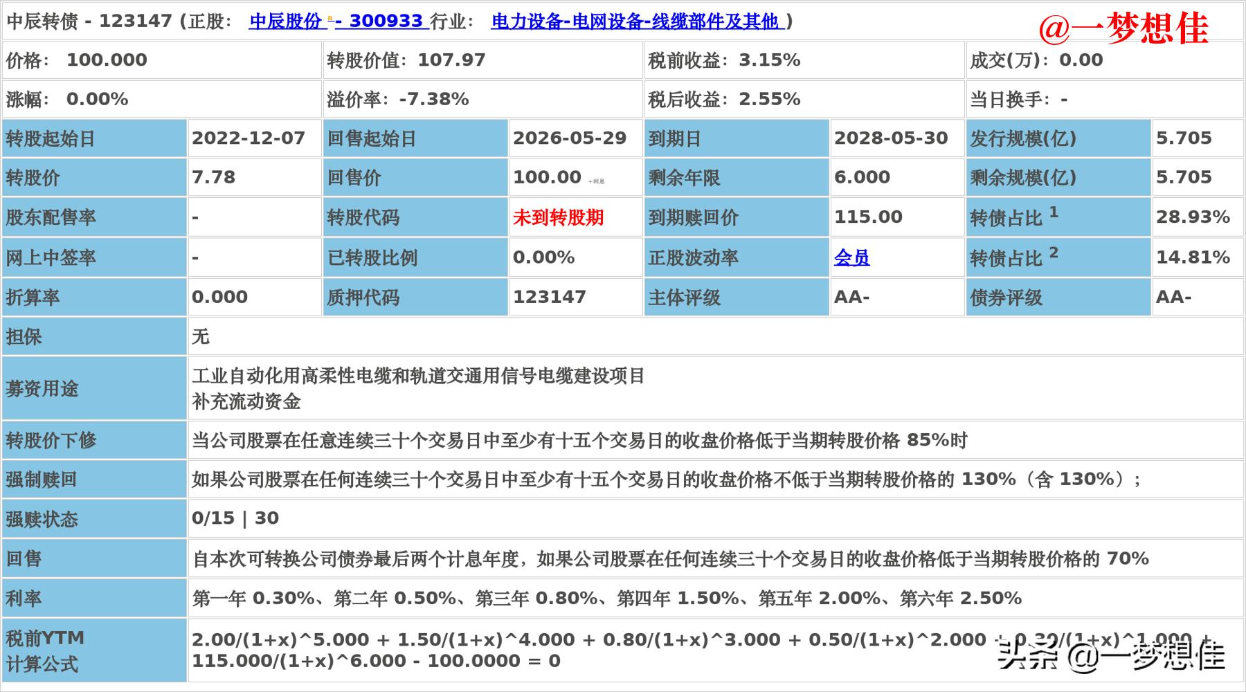 中辰转债上市价格预测,中辰转债中签率