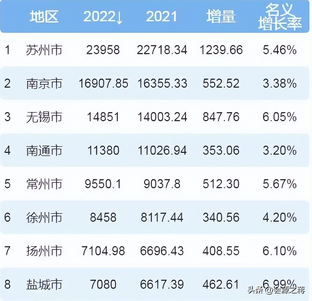 江苏扬州撤市设区吗,仪征撤县设区最新消息