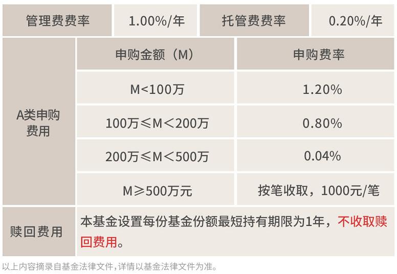 配置有道攻守有方｜有问有答，为你解读“国泰鑫利一年持有混合”