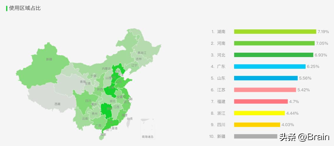 北方快手用户最多的省份,中国哪个省的快手最好