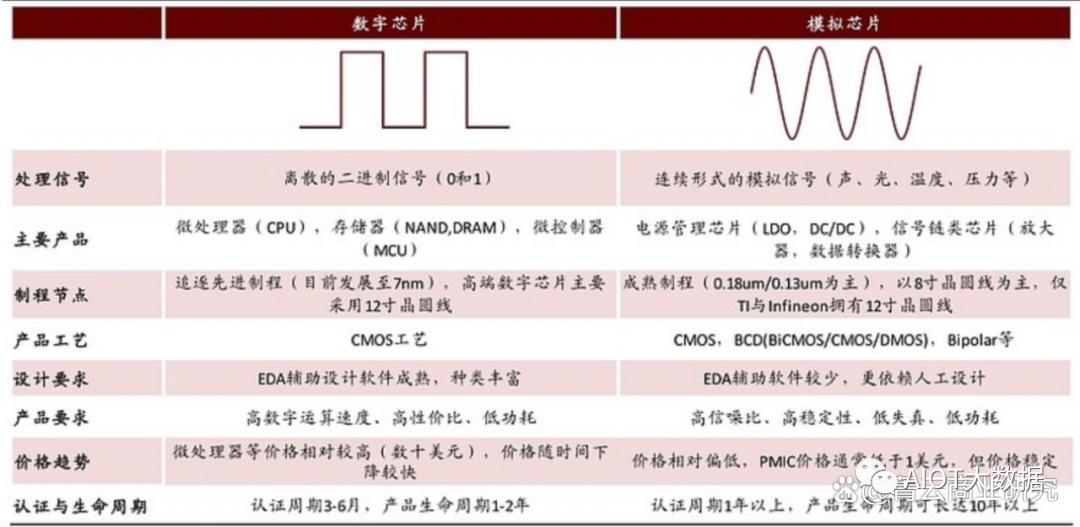 技术突破国内首发光束操控芯片,芯片行业前沿