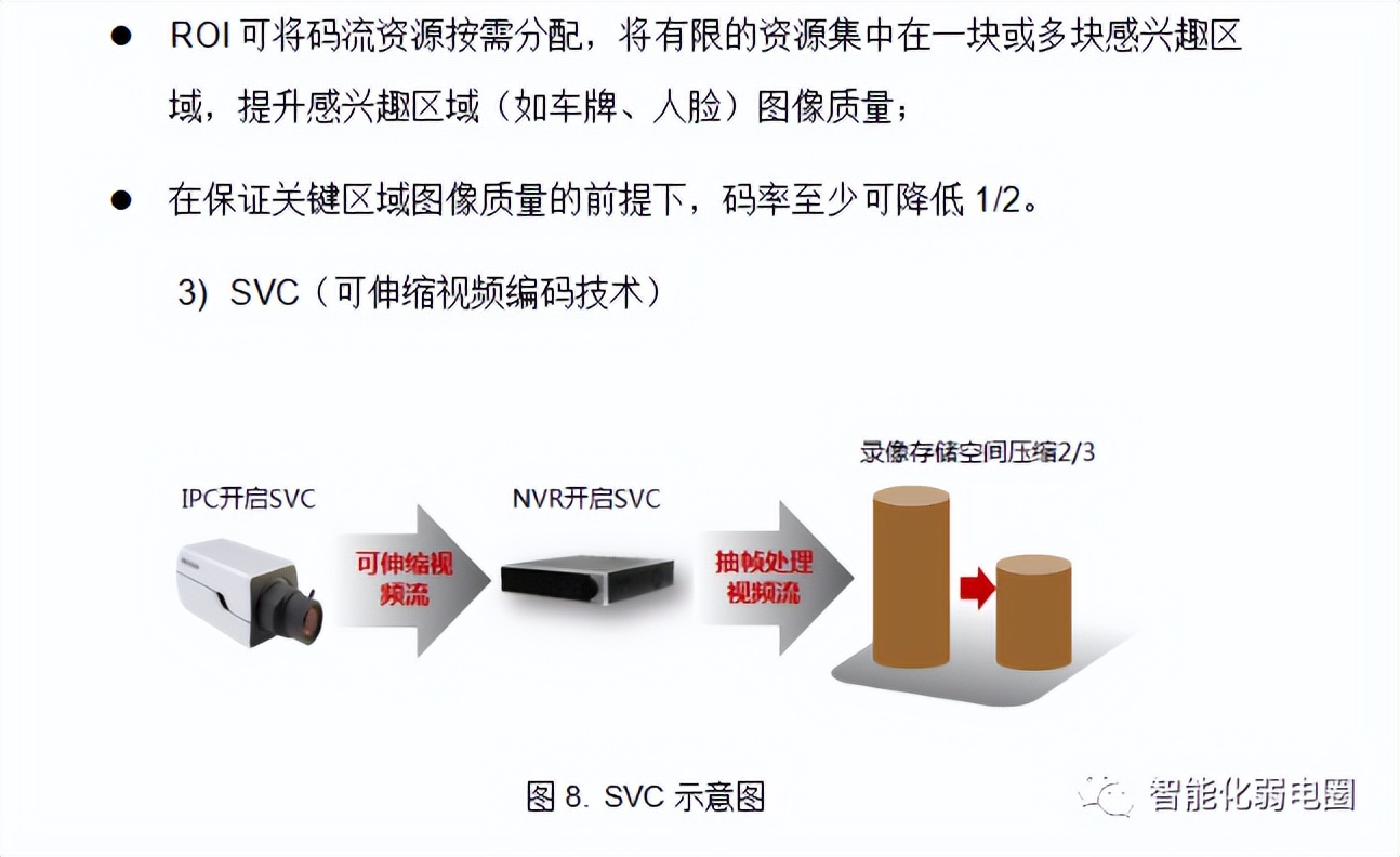 景区物联网视频监控系统标准化解决方案，值得*载下**学习