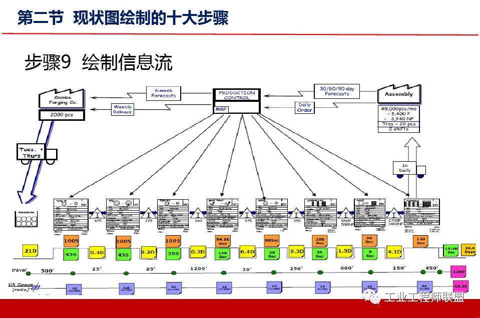 精益价值流培训实例,精益价值流培训心得