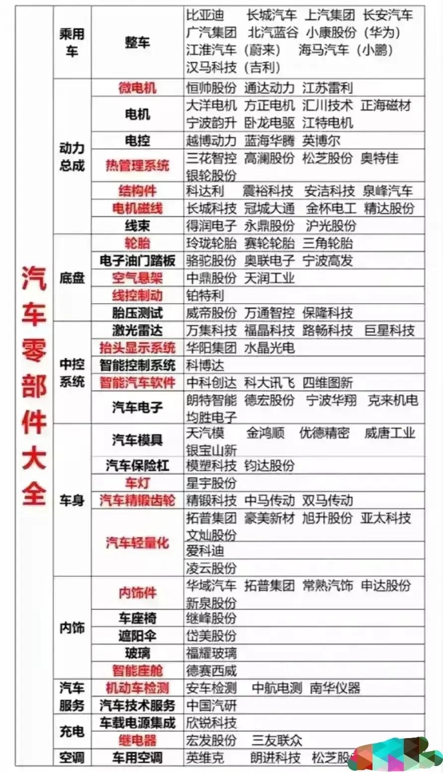 五大具有爆发潜力板块及个股,a股未来最具潜质个股