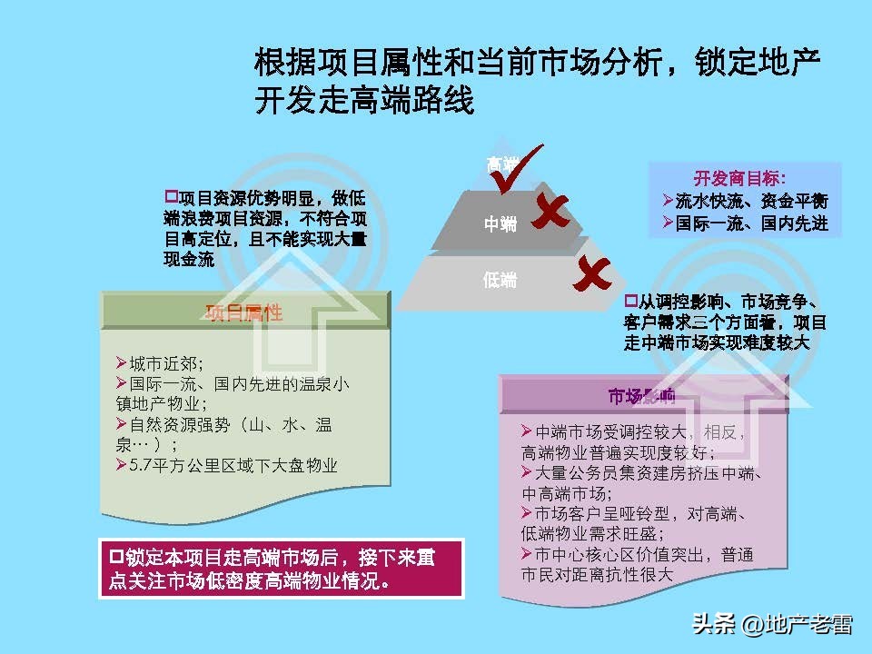 云南曲靖市麒麟生态温泉旅游小镇一期项目整体定位及规划调整