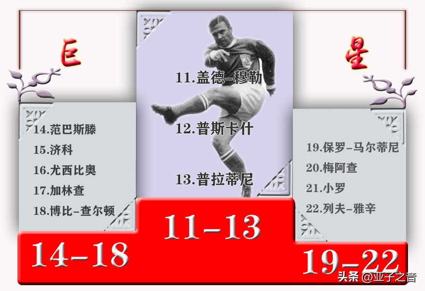 体坛最伟大运动员梅西,足坛最伟大50名球星