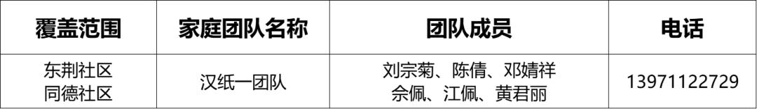 卫健委家庭医生最新消息,武汉市医生名单