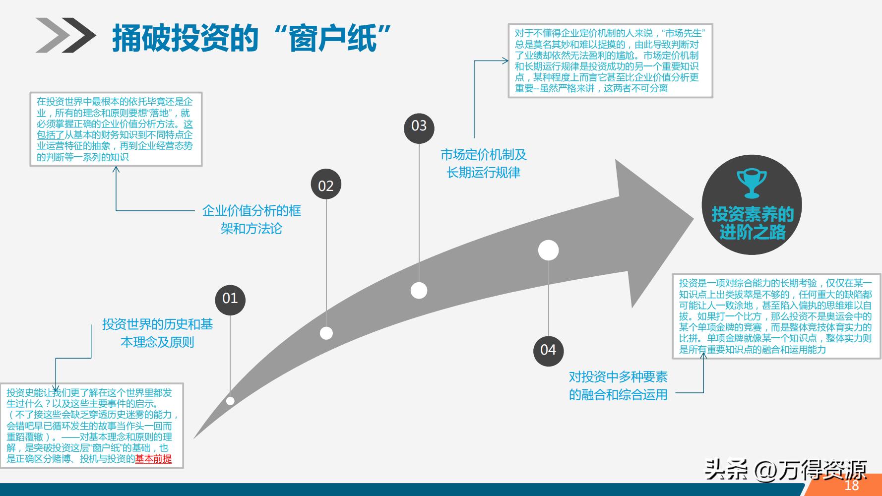 股市学习从入门到精通指标,股市入门常识培训心得体会范文