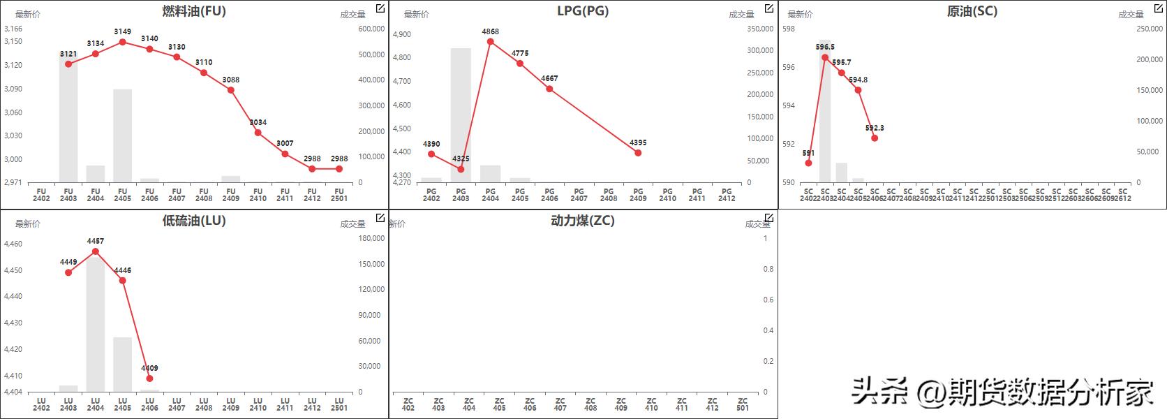 鍟嗗搧鍙樺姩鏇茬嚎鍥捐В,鍟嗗搧杩滄湡瀹氫环鍏紡